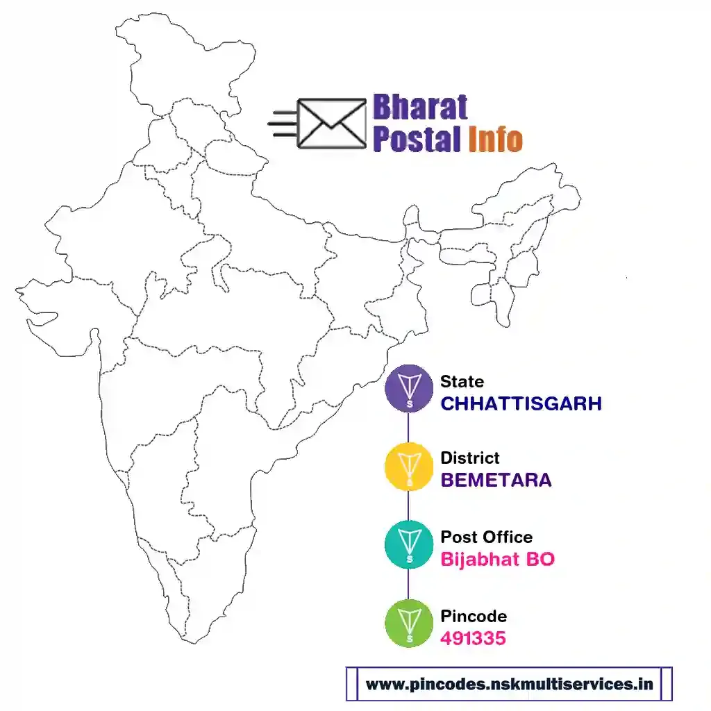 chhattisgarh-bemetara-bijabhat bo-491335